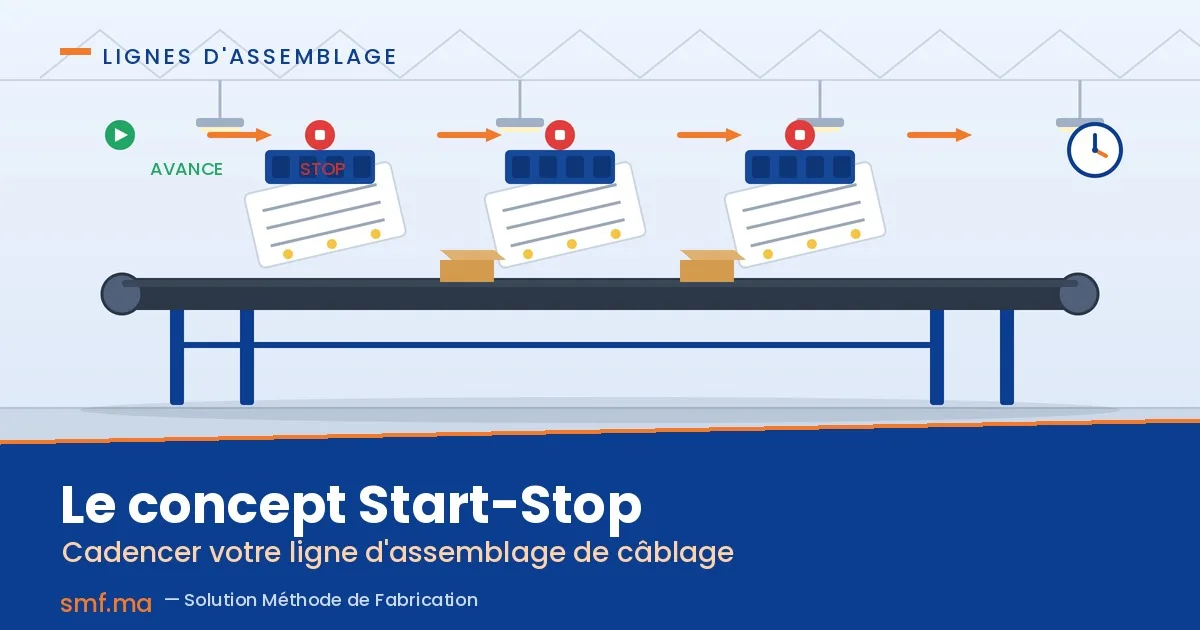 Ligne d'assemblage Start-Stop : principe et avantages